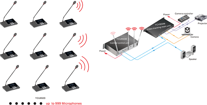 YCU892 數字無線會議系統 YCU892 數字無線會議系統