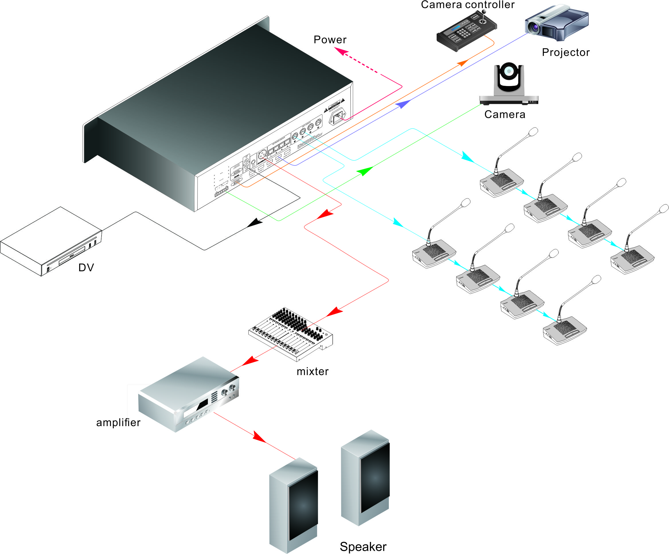 YC834 基礎會議系統帶內置喇叭視頻跟蹤功能 YC834 基礎會議系統帶內置喇叭視頻跟蹤功能