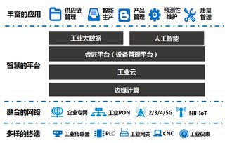 上海聯(lián)通5G工業(yè)互聯(lián)網(wǎng) 暢想高端智造新時代